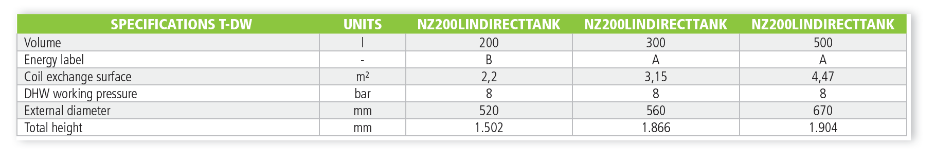 NetZero Indirect Tank Specs